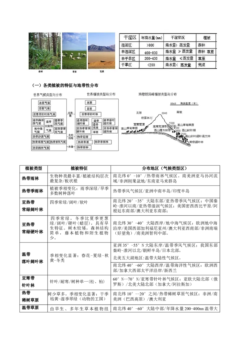 重难点14生物圈与环境、人类-2024年高考地理热点&middot;重点&middot;难点专练（上海新高考专用）（原卷版）_9.2025地理总复习_2024年新高考资料_3.2024专项复习