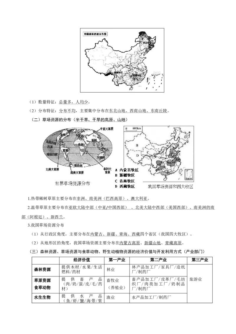 重难点14生物圈与环境、人类-2024年高考地理热点&middot;重点&middot;难点专练（上海新高考专用）（原卷版）_9.2025地理总复习_2024年新高考资料_3.2024专项复习
