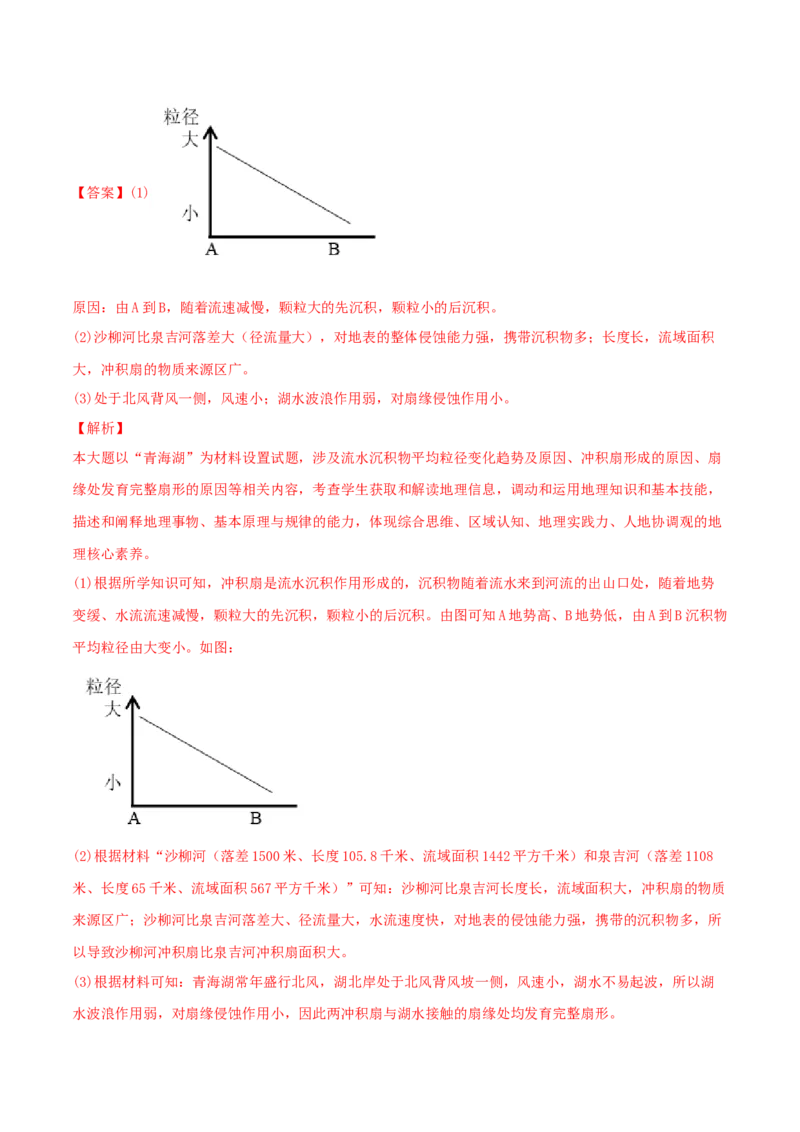 类型10地貌的形成、塑造与观察（解析版）_9.2025地理总复习_2023年新高考复习资料_专项复习_2023年高考地理实践力之图形绘制或填涂类题型突破（新高考）