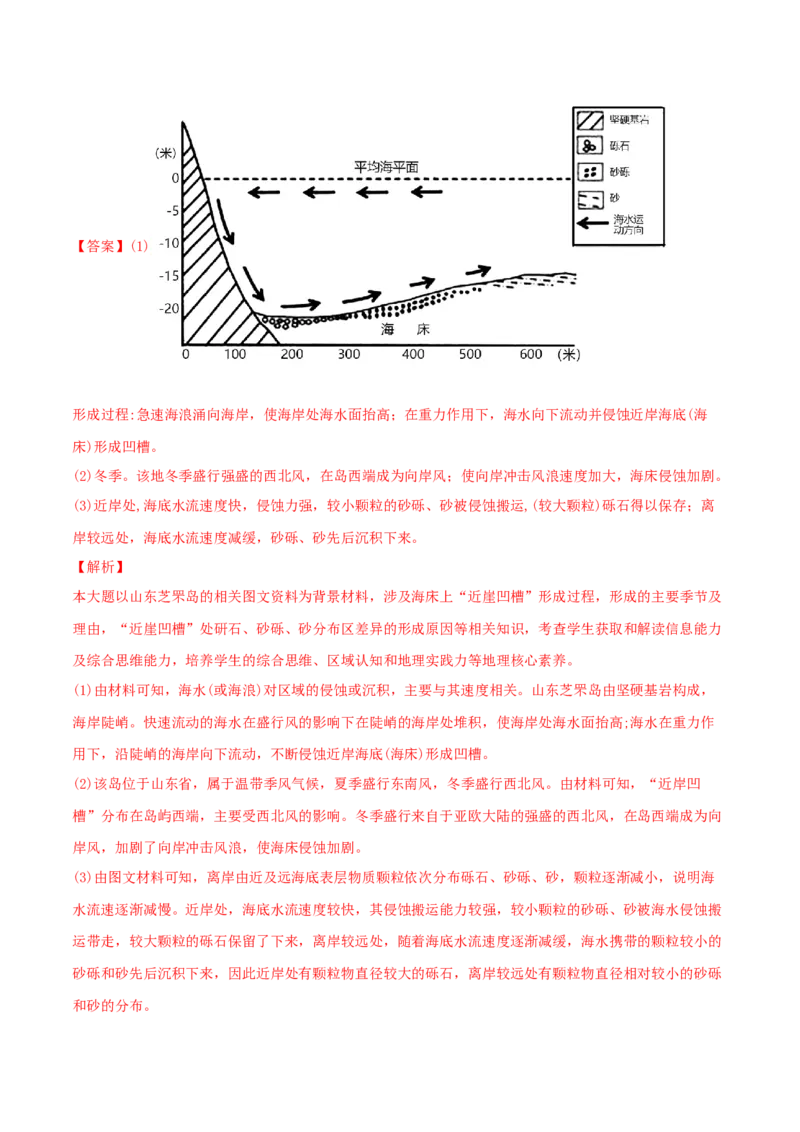 类型10地貌的形成、塑造与观察（解析版）_9.2025地理总复习_2023年新高考复习资料_专项复习_2023年高考地理实践力之图形绘制或填涂类题型突破（新高考）