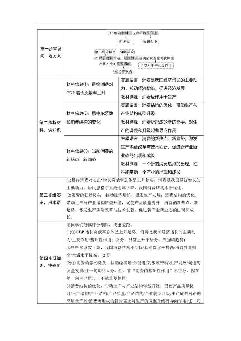 2023年高考政治二轮复习（全国版）专题1　主观题题型突破　经济生活意义影响类_8.2025政治总复习_赠品通用版（老高考）复习资料_二轮复习_2023年高考政治二轮复习讲义（全国版）