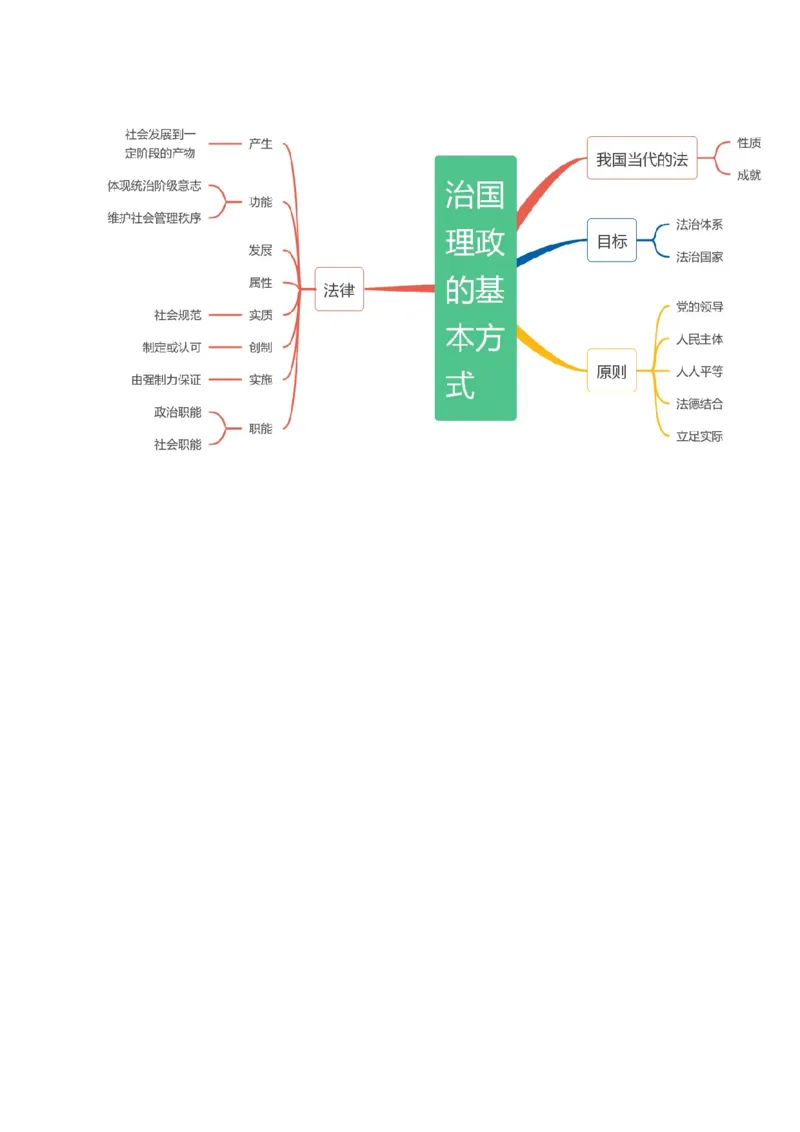 专题06法律篇&mdash;&mdash;全面依法治国（讲义）（解析版）_8.2025政治总复习_2024年新高考资料_2.2024二轮复习