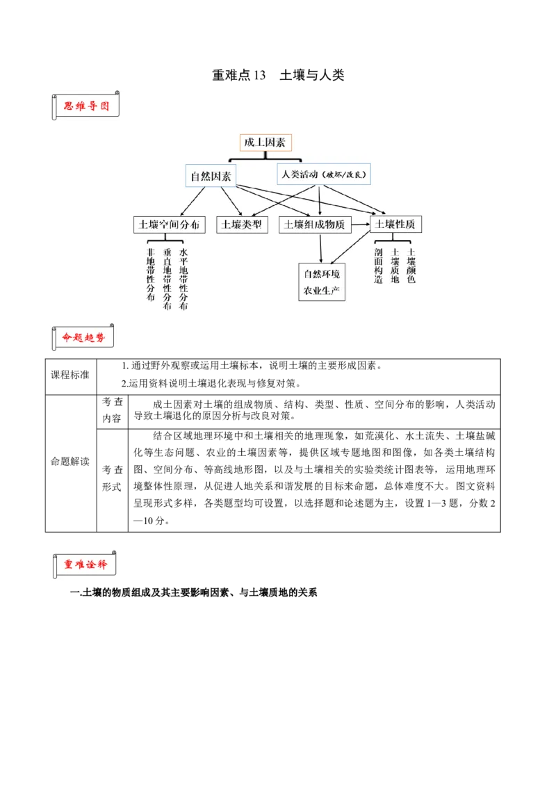 重难点13土壤与人类-2024年高考地理热点&middot;重点&middot;难点专练（上海新高考专用）（解析版）_9.2025地理总复习_2024年新高考资料_3.2024专项复习
