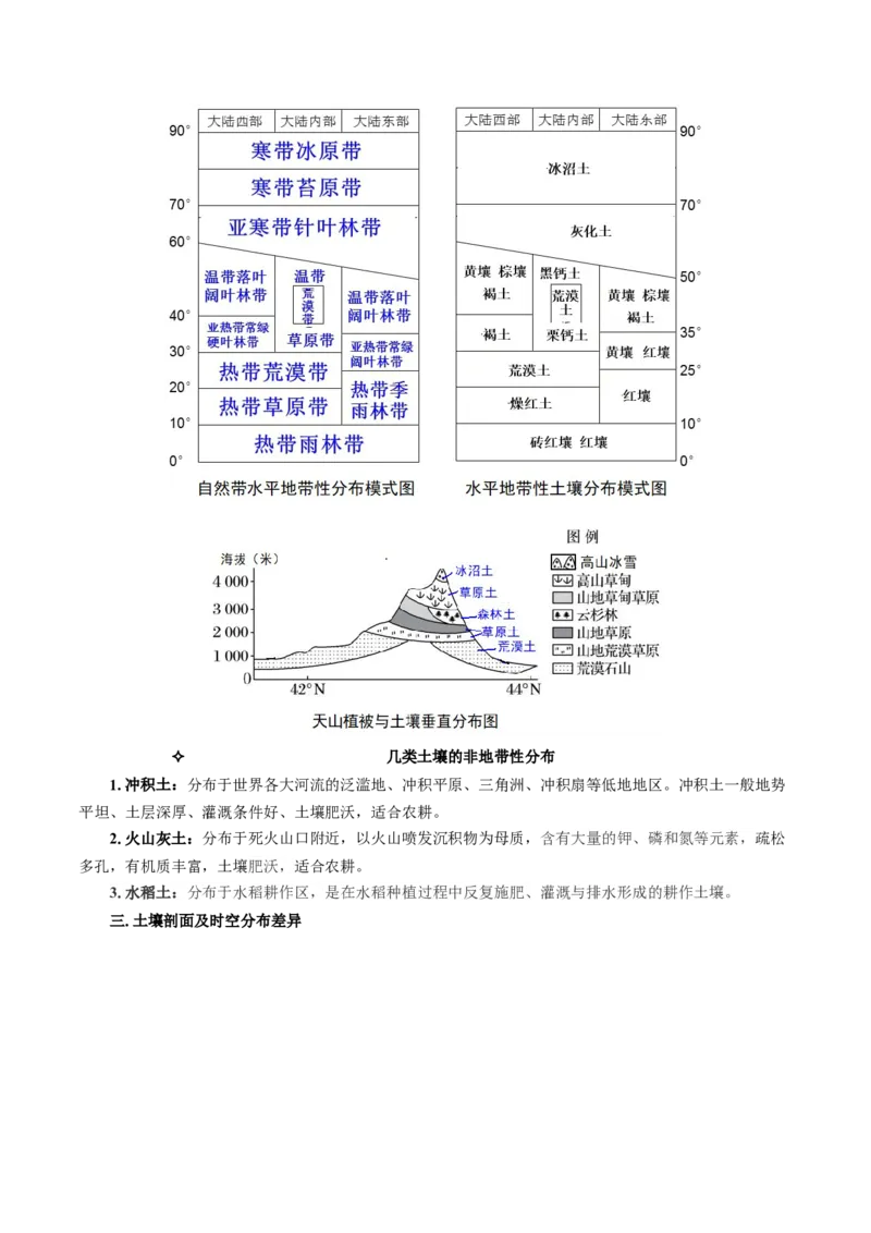 重难点13土壤与人类-2024年高考地理热点&middot;重点&middot;难点专练（上海新高考专用）（解析版）_9.2025地理总复习_2024年新高考资料_3.2024专项复习