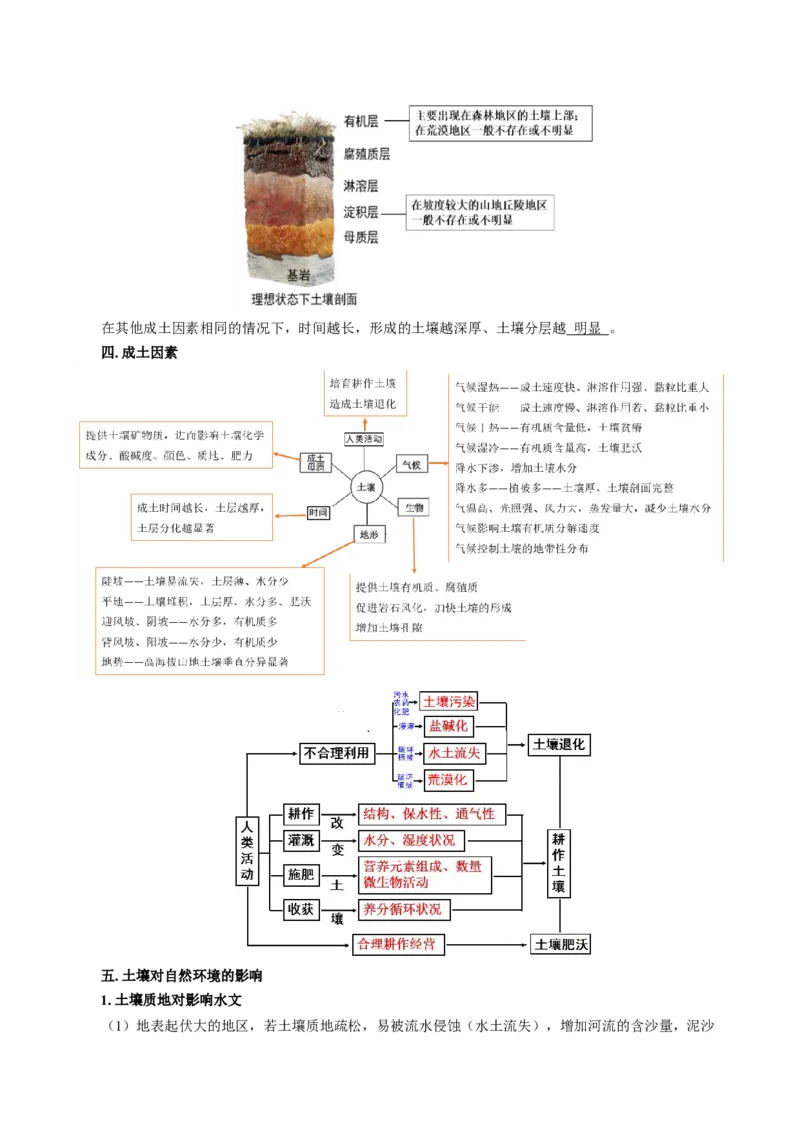 重难点13土壤与人类-2024年高考地理热点&middot;重点&middot;难点专练（上海新高考专用）（解析版）_9.2025地理总复习_2024年新高考资料_3.2024专项复习