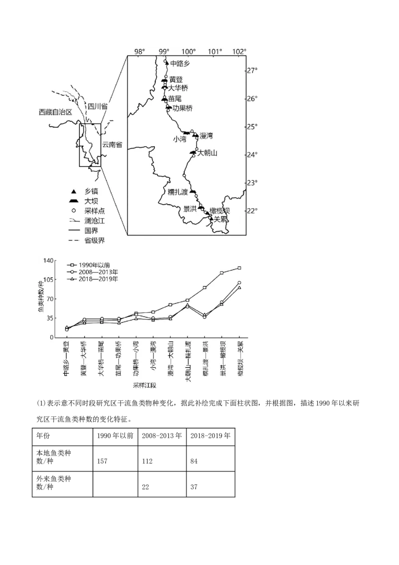 类型20区域联系与区域协调发展（解析版）_9.2025地理总复习_2023年新高考复习资料_专项复习_2023年高考地理实践力之图形绘制或填涂类题型突破（新高考）