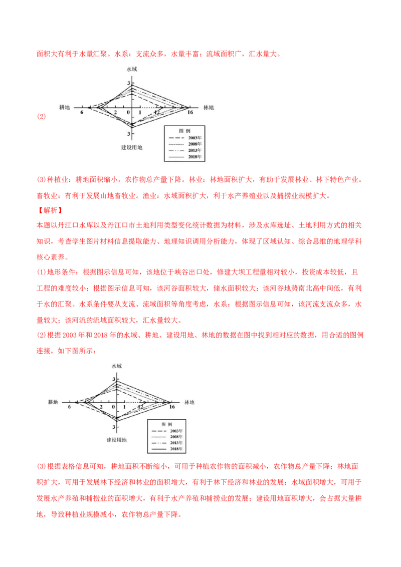 类型20区域联系与区域协调发展（解析版）_9.2025地理总复习_2023年新高考复习资料_专项复习_2023年高考地理实践力之图形绘制或填涂类题型突破（新高考）