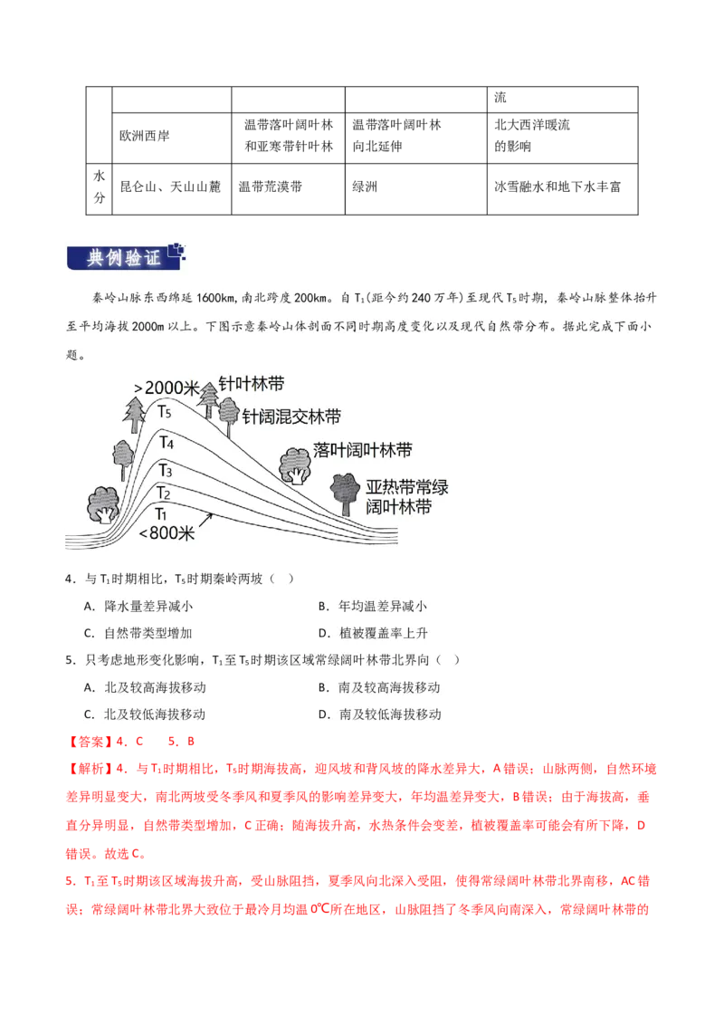 重难点07地理环境的整体性与差异性-2024年高考地理热点&middot;重点&middot;难点专练（新高考专用）（解析版）_9.2025地理总复习_2024年新高考资料_3.2024专项复习
