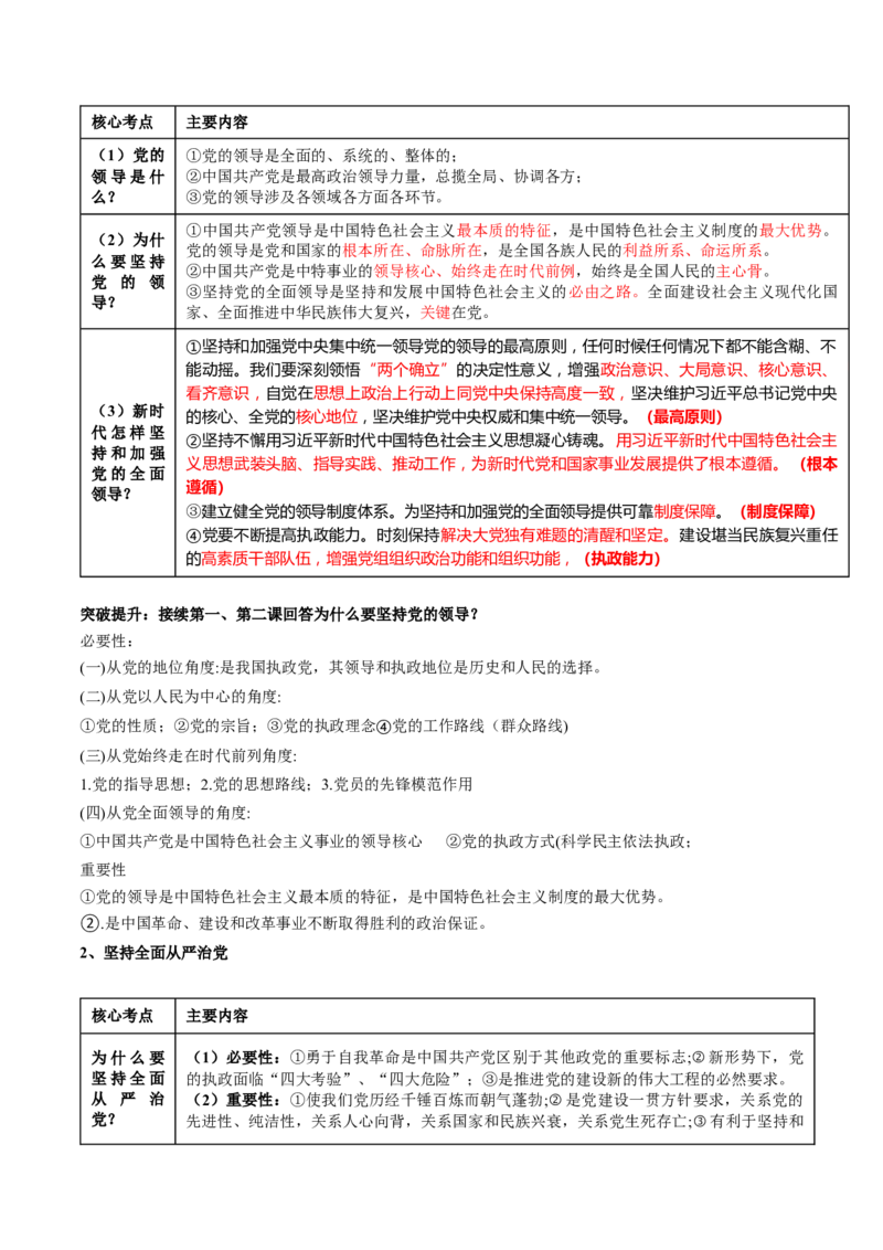 专题05中国的领导（讲义）（解析版）_8.2025政治总复习_2024年新高考资料_2.2024二轮复习_2024年高考政治二轮复习讲练测（新教材新高考）