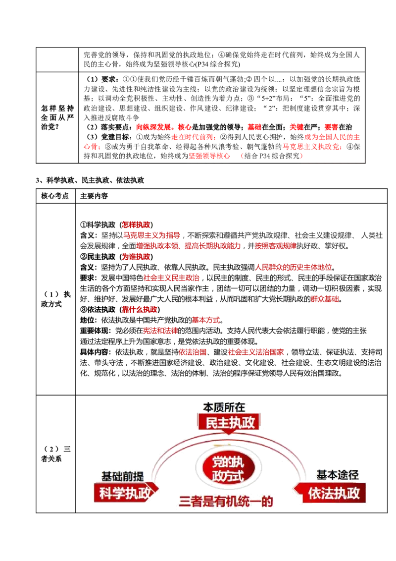 专题05中国的领导（讲义）（解析版）_8.2025政治总复习_2024年新高考资料_2.2024二轮复习_2024年高考政治二轮复习讲练测（新教材新高考）