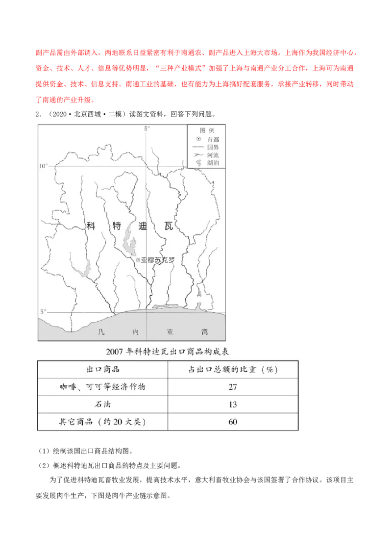 类型19城市、产业与区域发展（解析版）_9.2025地理总复习_2023年新高考复习资料_专项复习_2023年高考地理实践力之图形绘制或填涂类题型突破（新高考）