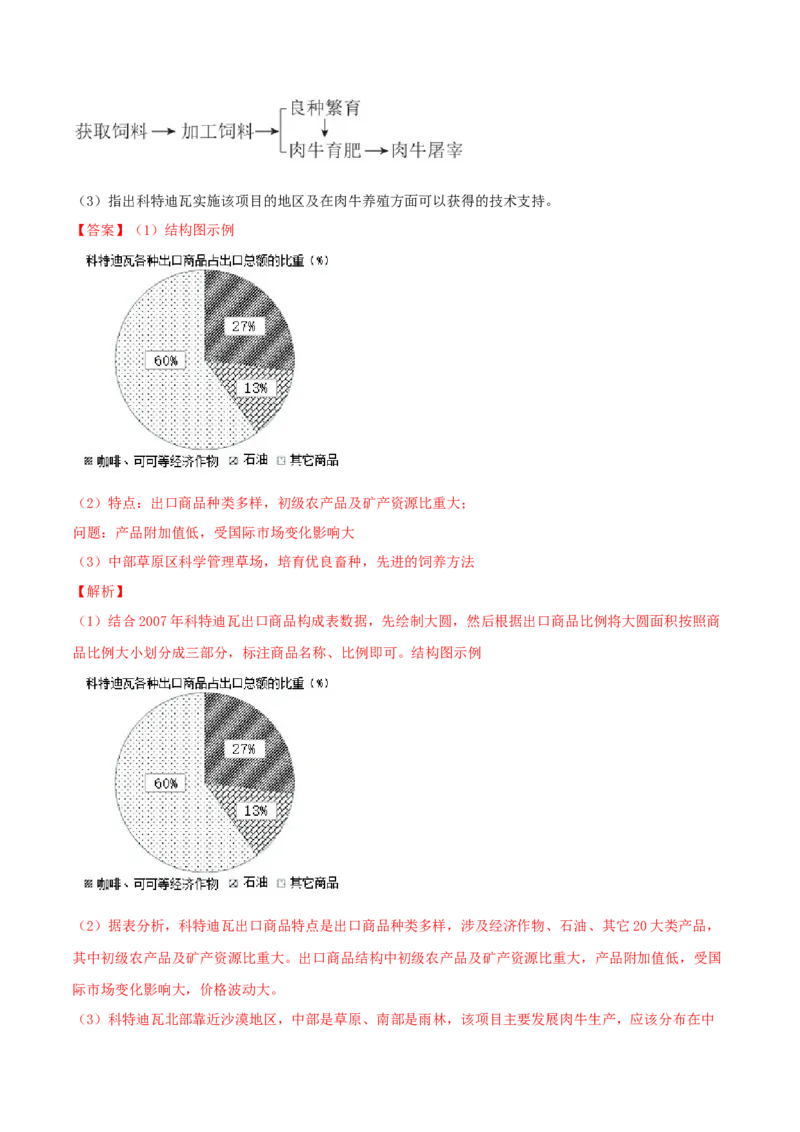 类型19城市、产业与区域发展（解析版）_9.2025地理总复习_2023年新高考复习资料_专项复习_2023年高考地理实践力之图形绘制或填涂类题型突破（新高考）