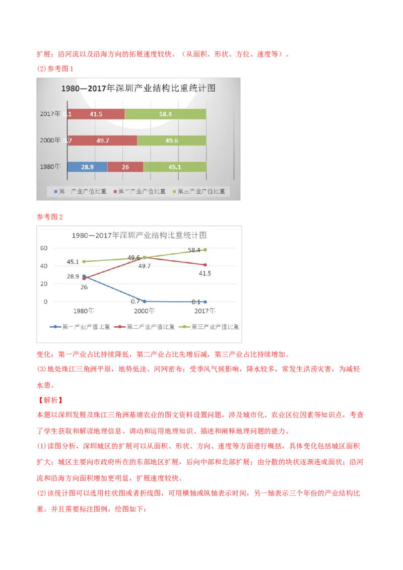 类型19城市、产业与区域发展（解析版）_9.2025地理总复习_2023年新高考复习资料_专项复习_2023年高考地理实践力之图形绘制或填涂类题型突破（新高考）