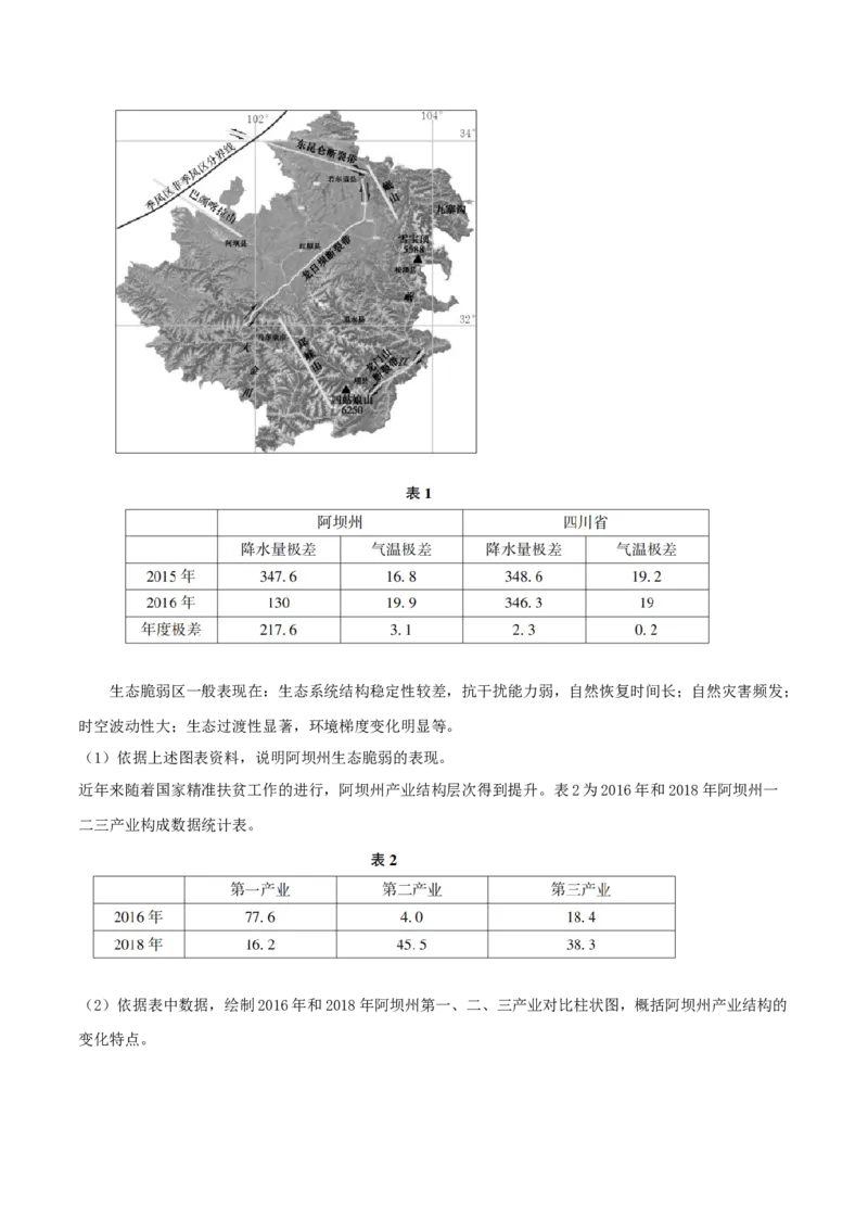 类型19城市、产业与区域发展（解析版）_9.2025地理总复习_2023年新高考复习资料_专项复习_2023年高考地理实践力之图形绘制或填涂类题型突破（新高考）