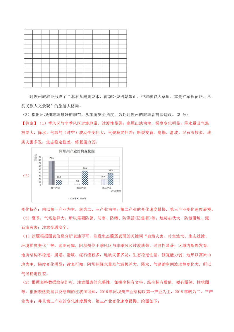 类型19城市、产业与区域发展（解析版）_9.2025地理总复习_2023年新高考复习资料_专项复习_2023年高考地理实践力之图形绘制或填涂类题型突破（新高考）