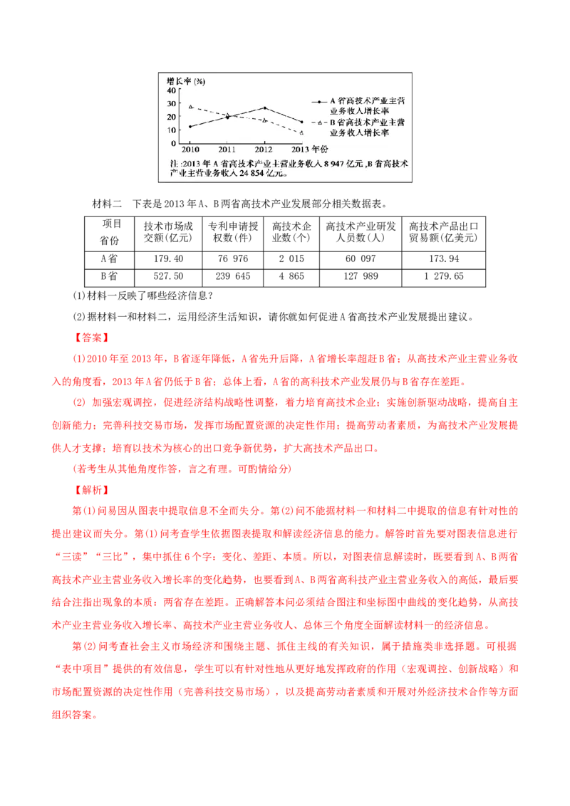 专题05宏观调控（解析版）_8.2025政治总复习_赠品通用版（老高考）复习资料_专项复习_答题模板_2020年高考政治主观题答题模板(等24份资料)