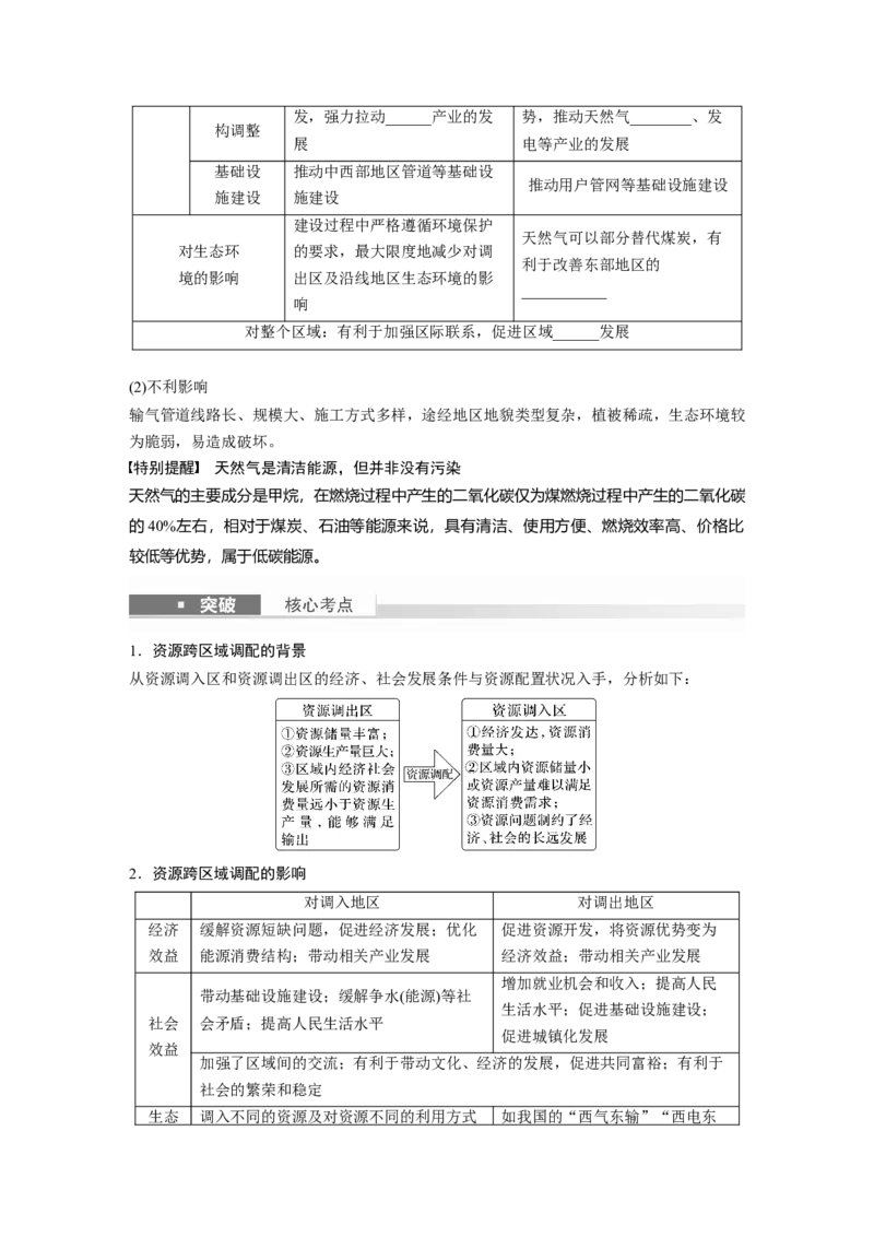 第三部分　第四章　课时66　资源跨区域调配_9.2025地理总复习_2024年新高考资料_1.2024一轮复习_2024年高考地理一轮复习讲义（新人教版）_学生版在此文件夹_大一轮复习讲义
