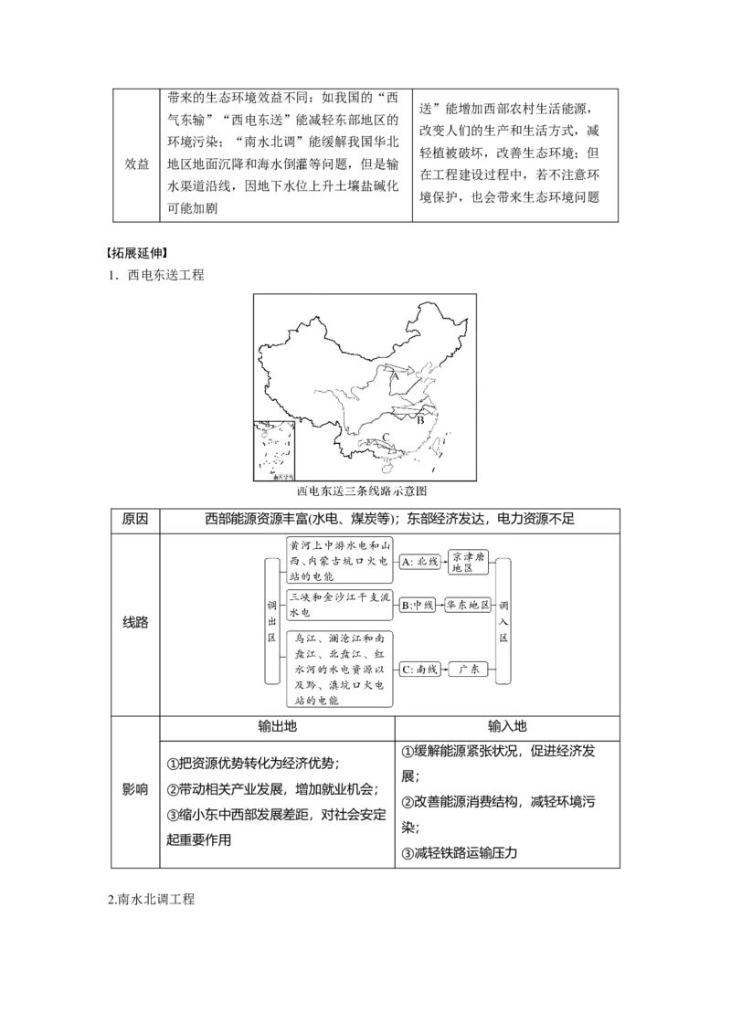 第三部分　第四章　课时66　资源跨区域调配_9.2025地理总复习_2024年新高考资料_1.2024一轮复习_2024年高考地理一轮复习讲义（新人教版）_学生版在此文件夹_大一轮复习讲义