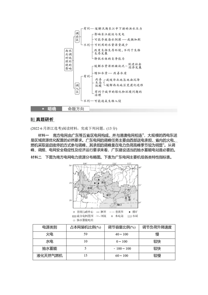第三部分　第四章　课时66　资源跨区域调配_9.2025地理总复习_2024年新高考资料_1.2024一轮复习_2024年高考地理一轮复习讲义（新人教版）_学生版在此文件夹_大一轮复习讲义