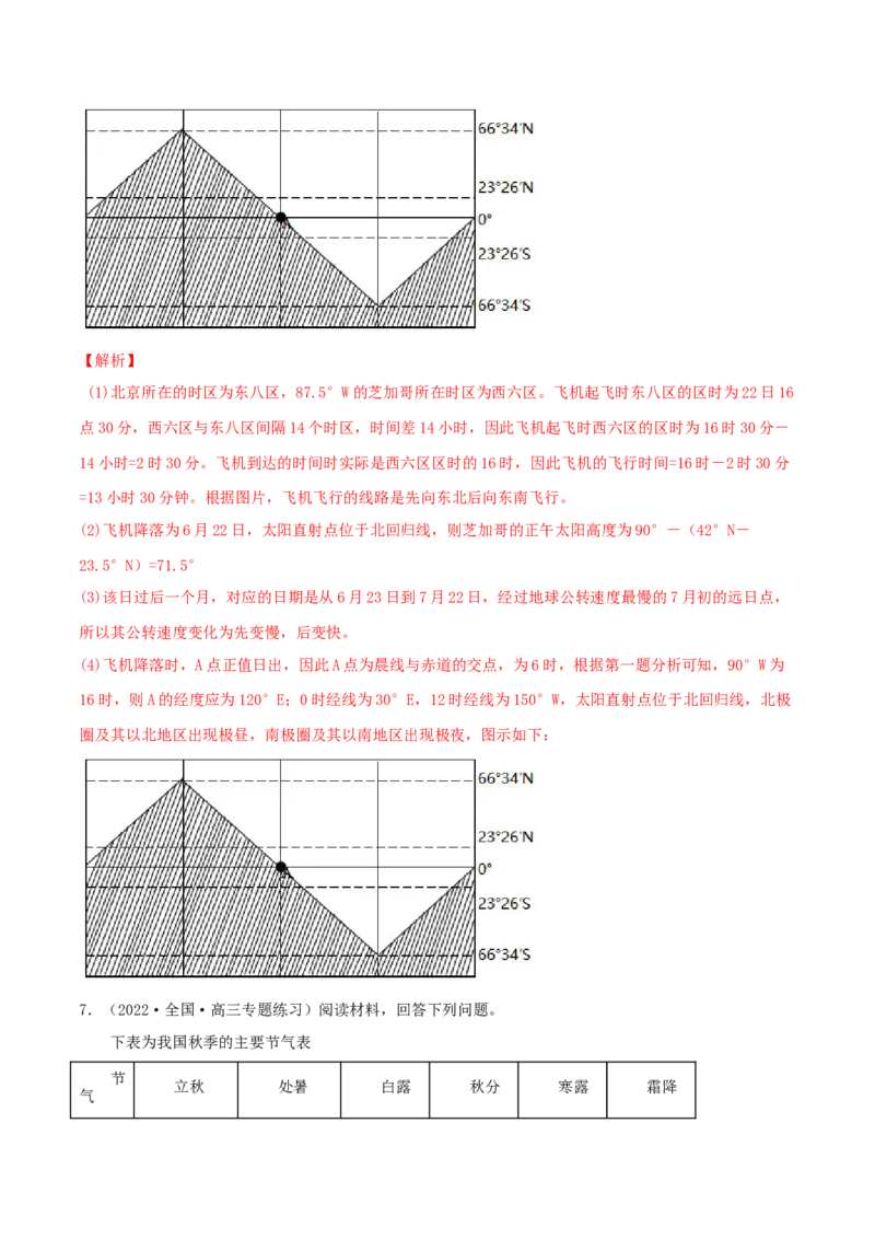 类型03地球运动（解析版）_9.2025地理总复习_2023年新高考复习资料_专项复习_2023年高考地理实践力之图形绘制或填涂类题型突破（新高考）