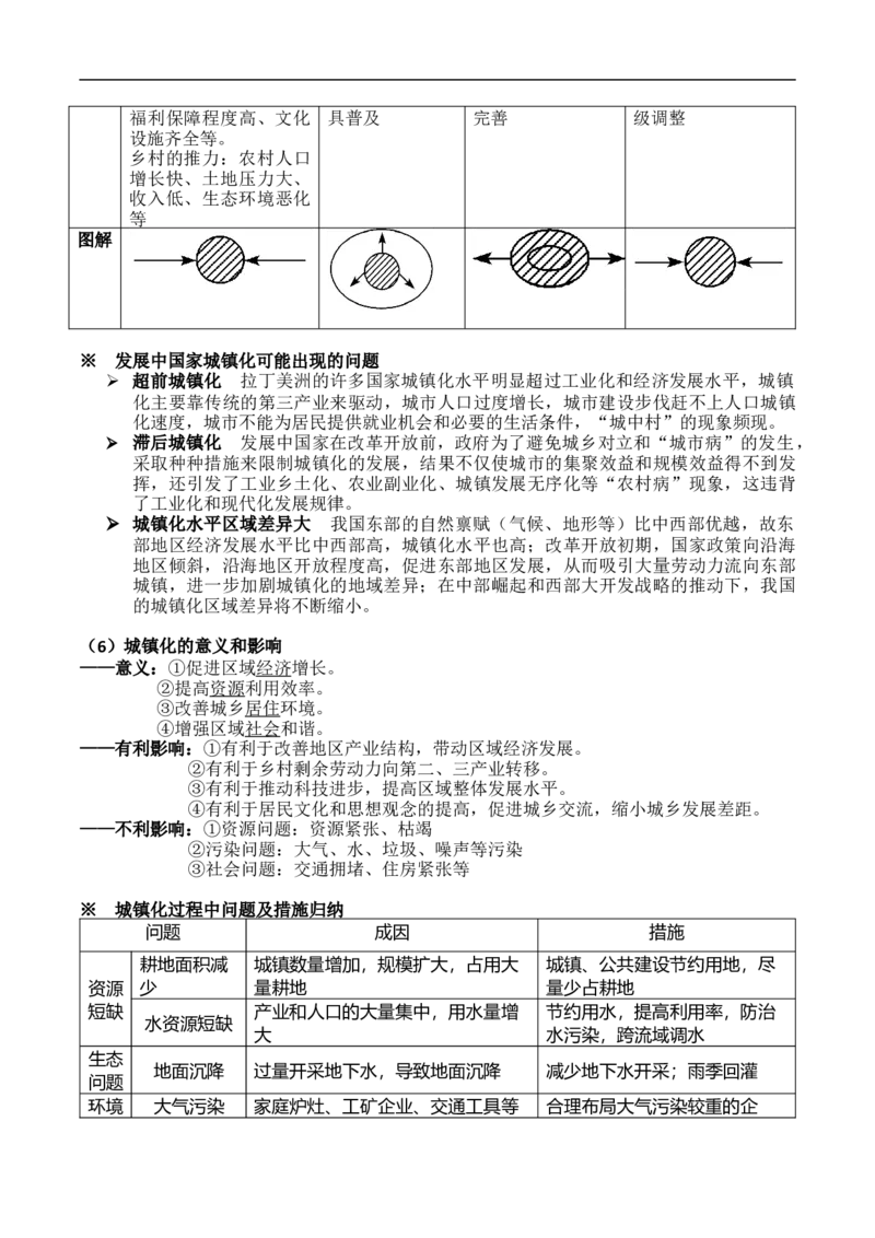 讲+练8.2城镇化与大都市发展（含国家发展战略）-考点聚焦2023年高考地理总复习讲练测_9.2025地理总复习_赠品通用版（老高考）复习资料_专项复习