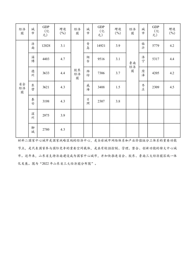 重难点10城乡发展与规划-2024年高考地理热点&middot;重点&middot;难点专练（新高考专用）（原卷版）_9.2025地理总复习_2024年新高考资料_3.2024专项复习