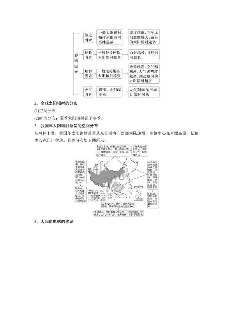 第二章　第1讲　课时5　太阳对地球的影响_9.2025地理总复习_2025年新高考资料_一轮复习_2025高考大一轮复习讲义+练习（完结）_2025高考大一轮复习地理（人教版）