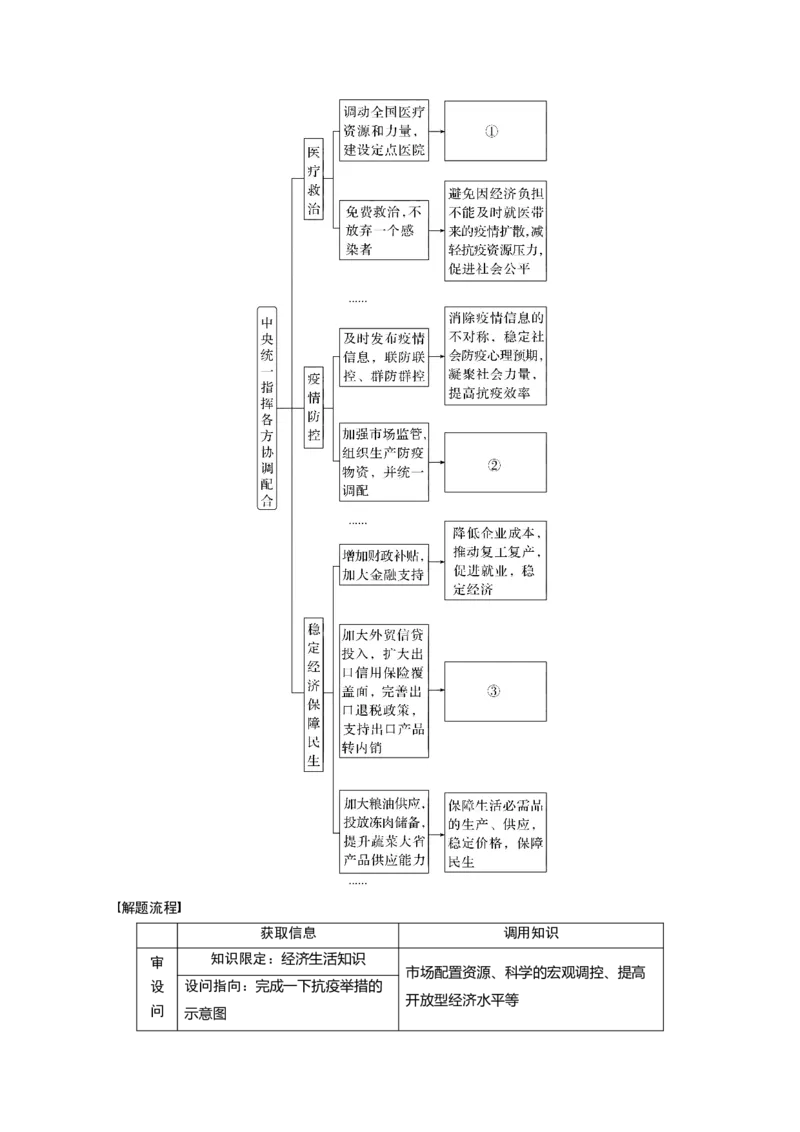 2023年高考政治一轮复习（部编版）第6课第2课时　更好发挥政府作用_8.2025政治总复习_2023年新高考资料_一轮复习_2023年新高考大一轮复习讲义