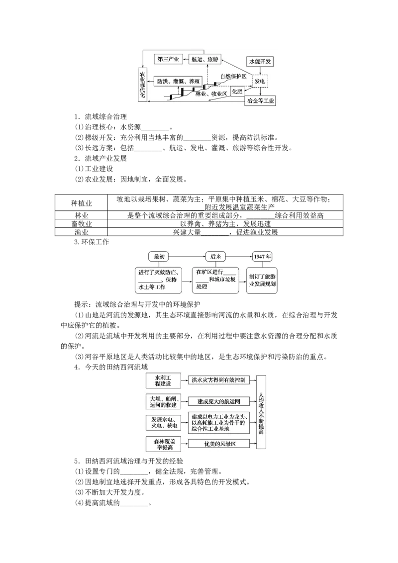统考版2023版高三地理一轮复习第32讲流域综合治理与开发__以田纳西河流域为例学生用书_9.2025地理总复习_赠品通用版（老高考）复习资料_一轮复习
