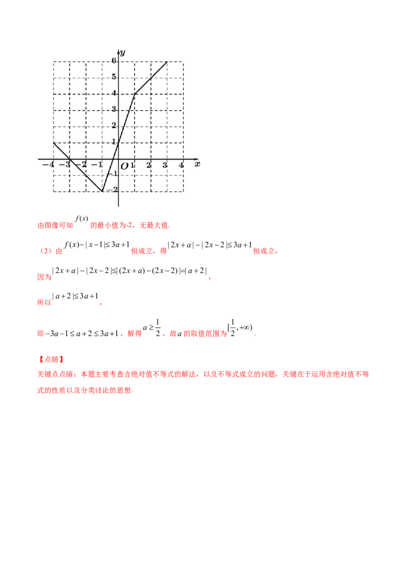 专题13不等式选讲（解析版）_2.2025数学总复习_2023年新高考资料_一轮复习_2023新高考一轮复习讲义+课件_赠2021年高考真题和模拟题数学（理）专项汇编