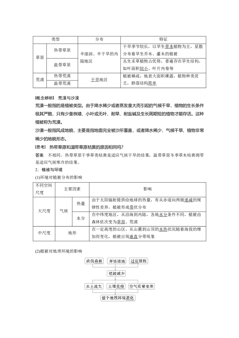 第一部分第六章第1讲课时34　主要植被与自然环境_9.2025地理总复习_2025年新高考资料_一轮复习_2025高考大一轮复习讲义+练习（完结）_2025高考大一轮复习地理（湘教版）