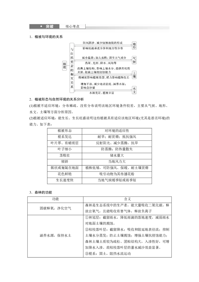 第一部分第六章第1讲课时34　主要植被与自然环境_9.2025地理总复习_2025年新高考资料_一轮复习_2025高考大一轮复习讲义+练习（完结）_2025高考大一轮复习地理（湘教版）