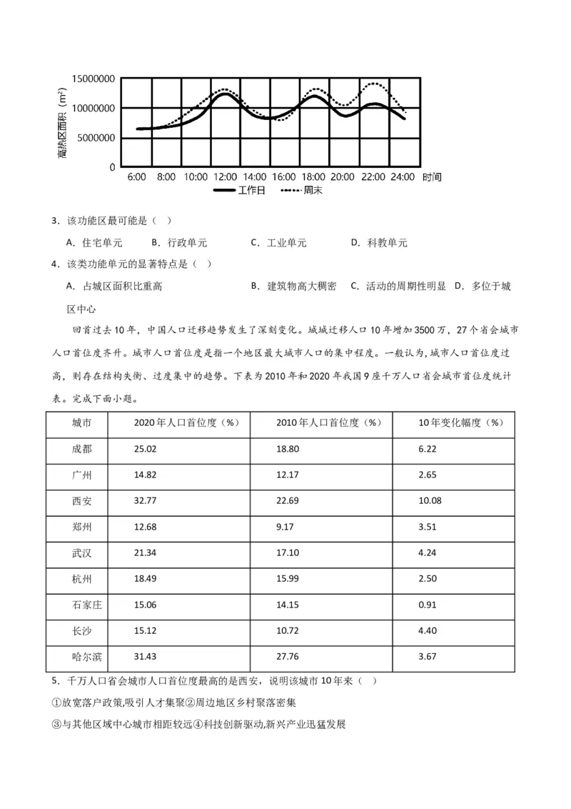 考点巩固卷09城镇-2024年高考地理一轮复习考点通关卷（新高考通用）（原卷版）_9.2025地理总复习_2024年新高考资料_1.2024一轮复习_2024年高考地理一轮复习考点通关卷（新高考通用）