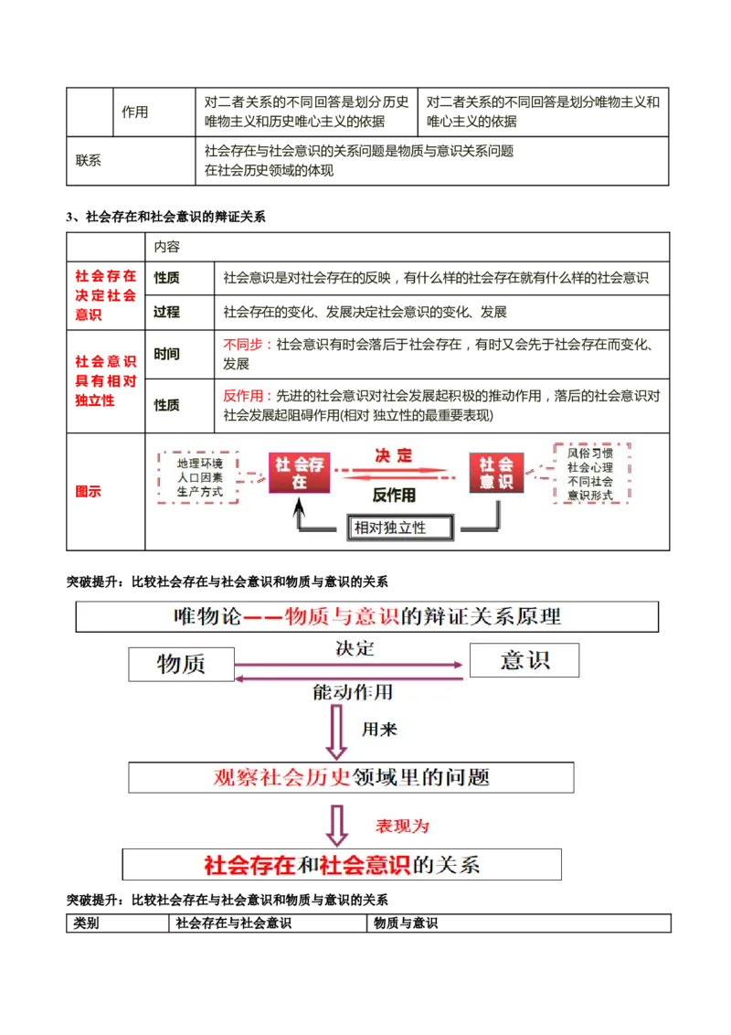 专题09历史唯物主义（讲义）（解析版）_8.2025政治总复习_2024年新高考资料_2.2024二轮复习_2024年高考政治二轮复习讲练测（新教材新高考）