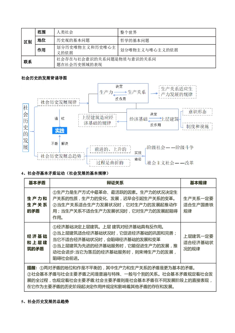 专题09历史唯物主义（讲义）（解析版）_8.2025政治总复习_2024年新高考资料_2.2024二轮复习_2024年高考政治二轮复习讲练测（新教材新高考）