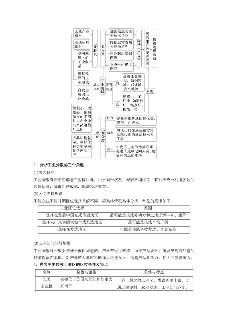 第二部分第三章第2讲课时50　工业布局_9.2025地理总复习_2025年新高考资料_一轮复习_2025高考大一轮复习讲义+练习（完结）_2025高考大一轮复习地理（湘教版）_配套Word版文档第二部分