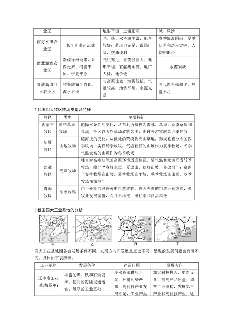 第五部分　第二章　第1讲　课时85　中国人文地理特征_9.2025地理总复习_2024年新高考资料_1.2024一轮复习_2024年高考地理一轮复习讲义（新人教版）_学生版在此文件夹_大一轮复习讲义