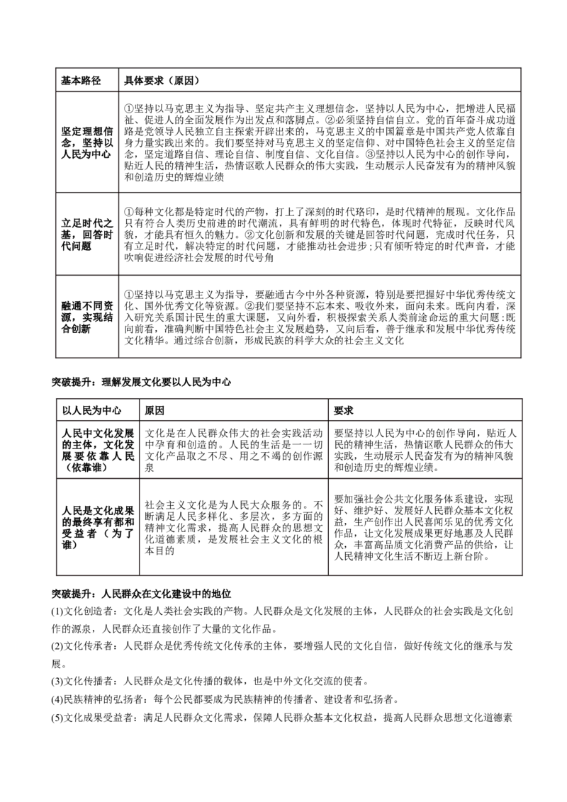 专题10文化传承与文化创新（讲义）（原卷版）_8.2025政治总复习_2024年新高考资料_2.2024二轮复习_2024年高考政治二轮复习讲练测（新教材新高考）