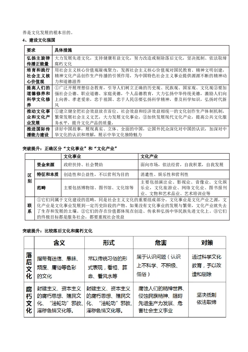专题10文化传承与文化创新（讲义）（原卷版）_8.2025政治总复习_2024年新高考资料_2.2024二轮复习_2024年高考政治二轮复习讲练测（新教材新高考）