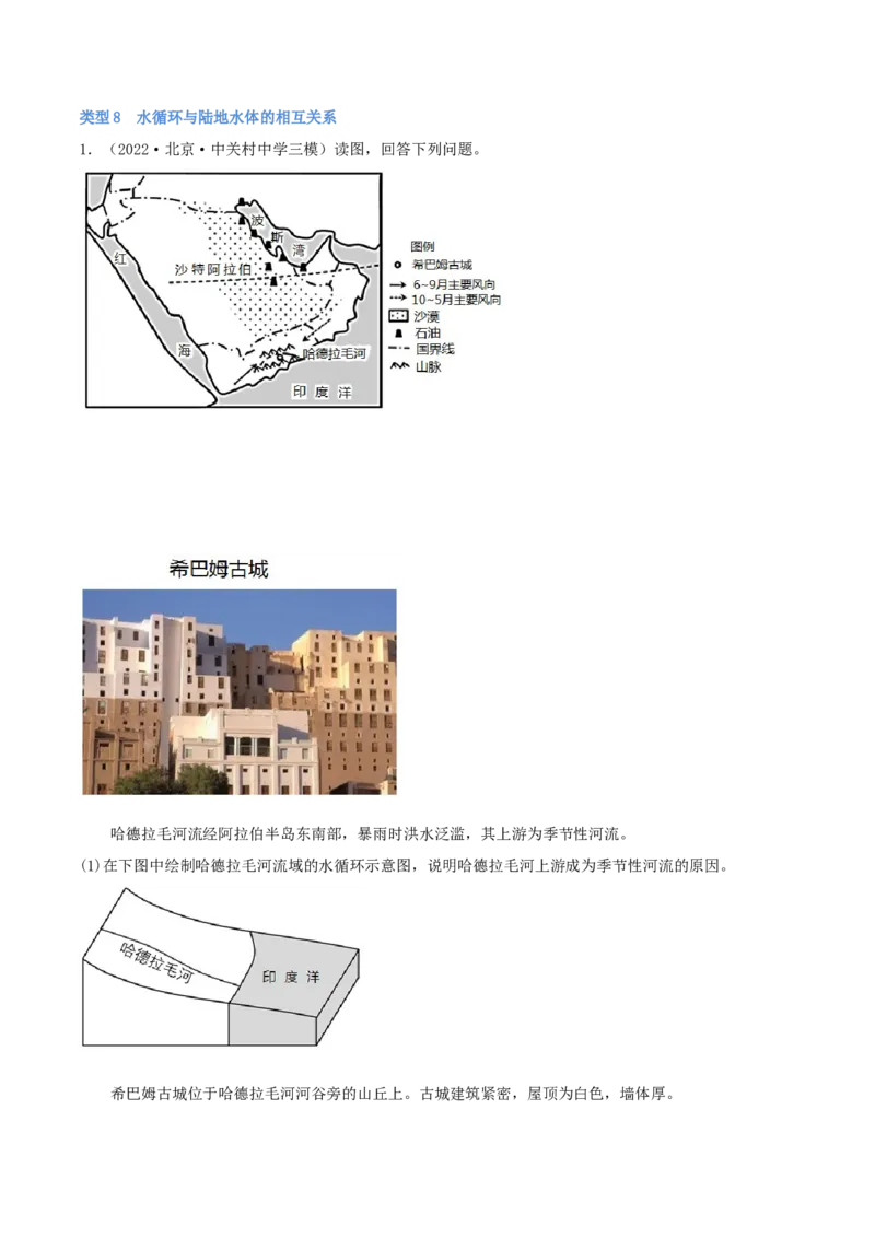 类型08水循环与陆地水体的相互关系（解析版）_9.2025地理总复习_2023年新高考复习资料_专项复习_2023年高考地理实践力之图形绘制或填涂类题型突破（新高考）