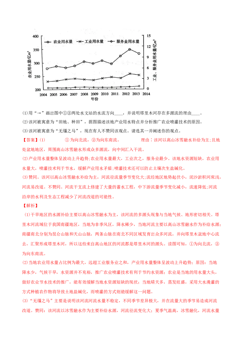 类型08水循环与陆地水体的相互关系（解析版）_9.2025地理总复习_2023年新高考复习资料_专项复习_2023年高考地理实践力之图形绘制或填涂类题型突破（新高考）