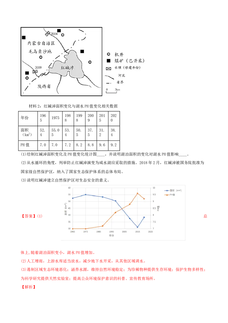 类型18资源、环境与区域发展（解析版）_9.2025地理总复习_2023年新高考复习资料_专项复习_2023年高考地理实践力之图形绘制或填涂类题型突破（新高考）