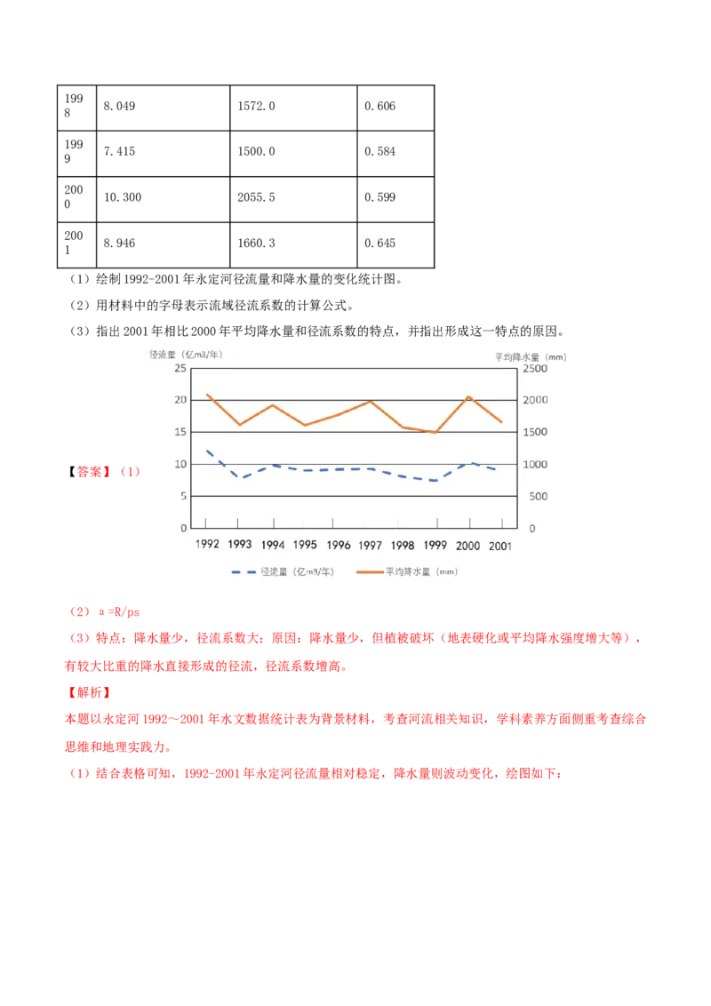 类型09海水的性质、运动与海&mdash;&mdash;气相互作用（解析版）_9.2025地理总复习_2023年新高考复习资料_专项复习_2023年高考地理实践力之图形绘制或填涂类题型突破（新高考）