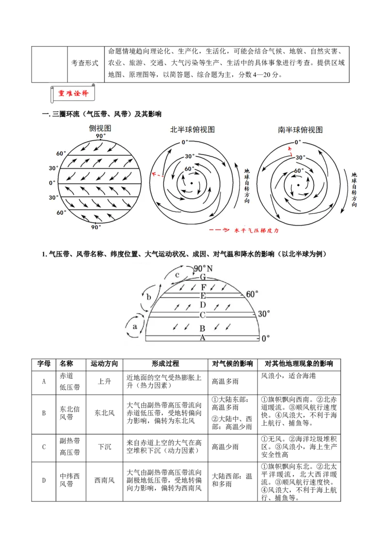 重难点08大气环流与环境-2024年高考地理热点&middot;重点&middot;难点专练（上海新高考专用）（原卷版）_9.2025地理总复习_2024年新高考资料_3.2024专项复习