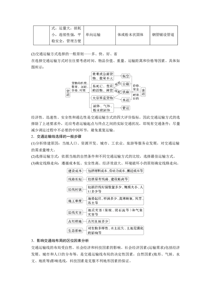 第二部分第四章课时52　交通运输方式和布局_9.2025地理总复习_2025年新高考资料_一轮复习_2025高考大一轮复习讲义+练习（完结）_2025高考大一轮复习地理（湘教版）_大一轮复习讲义