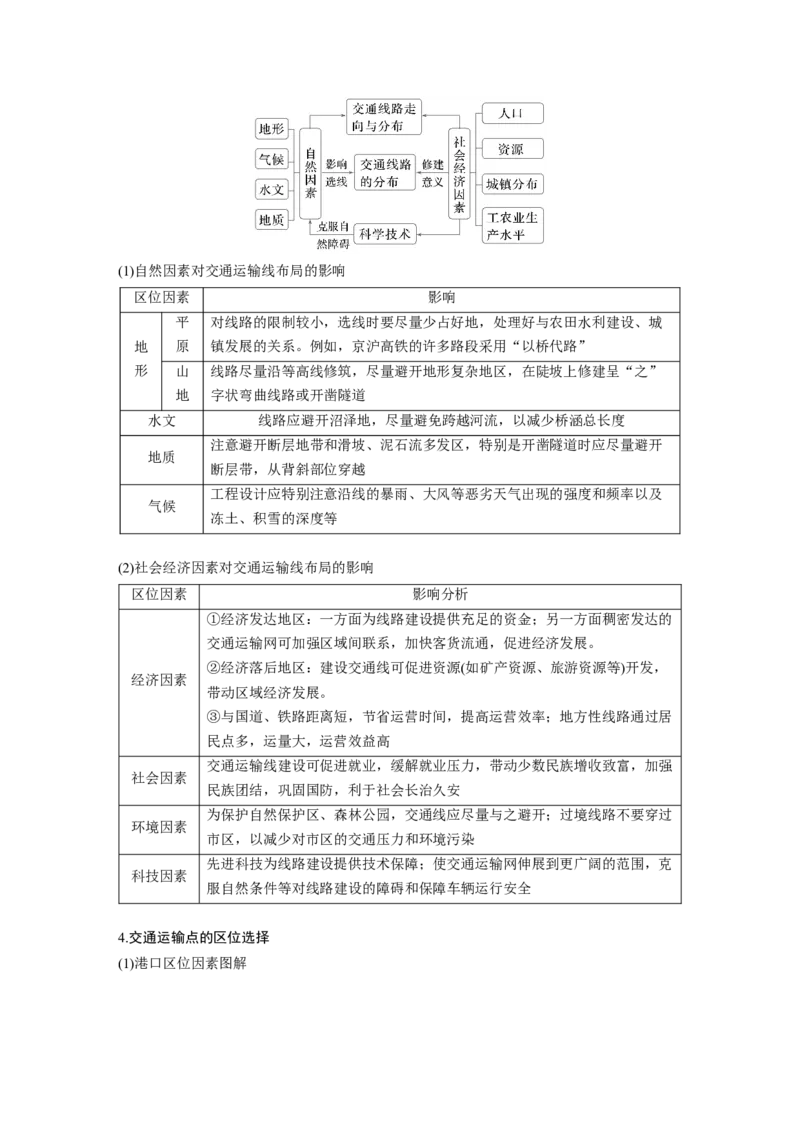 第二部分第四章课时52　交通运输方式和布局_9.2025地理总复习_2025年新高考资料_一轮复习_2025高考大一轮复习讲义+练习（完结）_2025高考大一轮复习地理（湘教版）_大一轮复习讲义