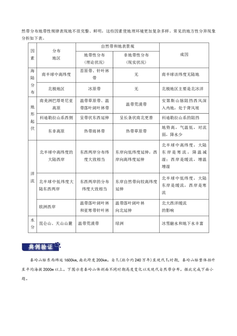 重难点07地理环境的整体性与差异性-2024年高考地理热点&middot;重点&middot;难点专练（新高考专用）（原卷版）_9.2025地理总复习_2024年新高考资料_3.2024专项复习