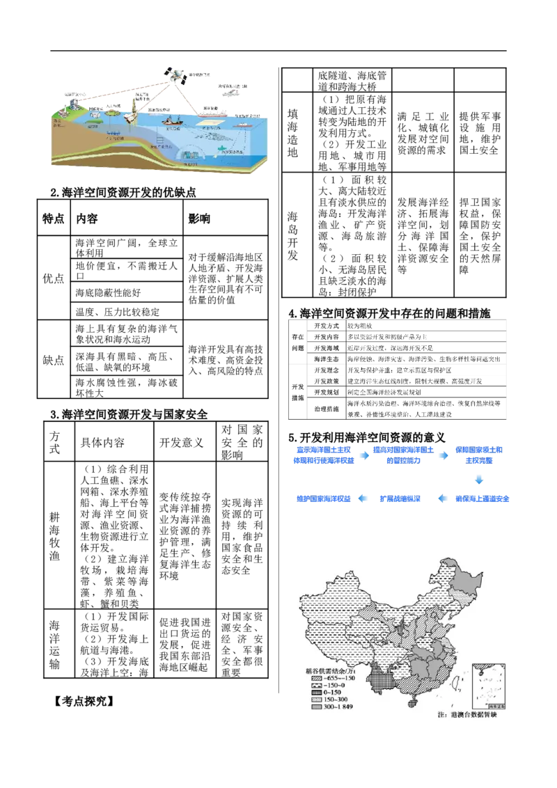 讲+练13资源与国家安全-考点聚焦2023年高考地理总复习讲练测_9.2025地理总复习_赠品通用版（老高考）复习资料_专项复习_考点聚焦2023年高考地理总复习讲练测