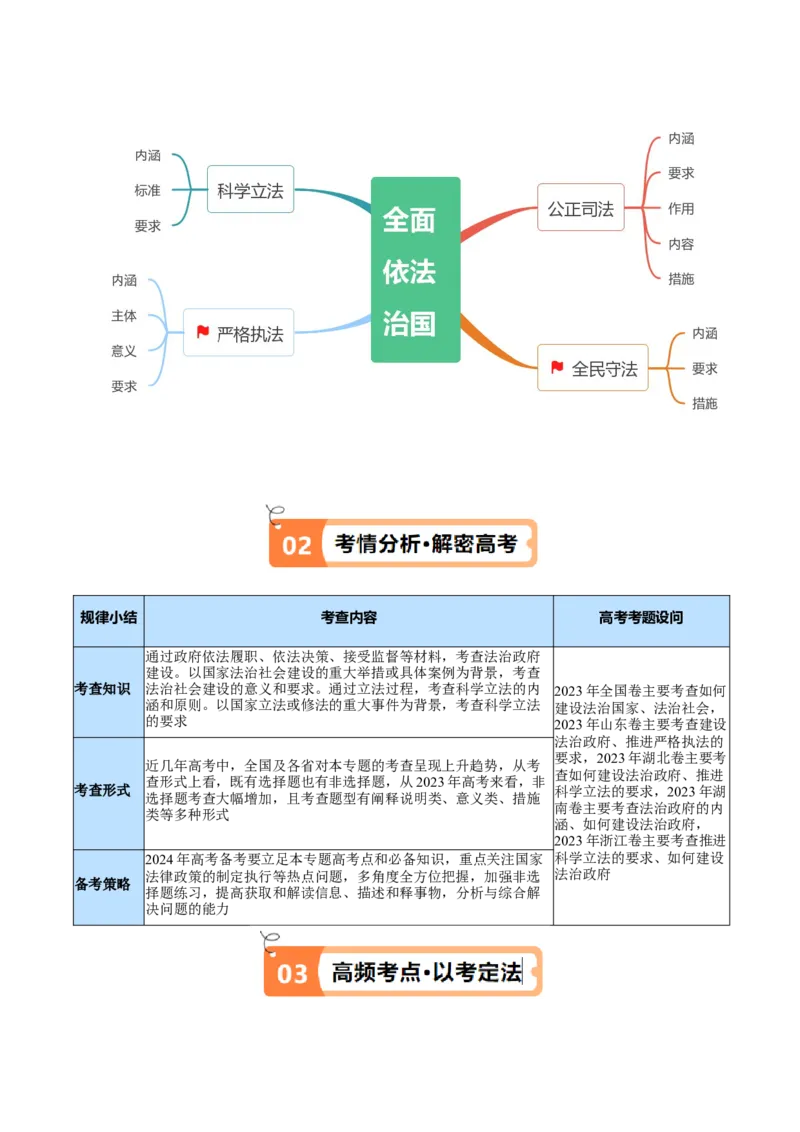 专题06法律篇&mdash;&mdash;全面依法治国（讲义）（原卷版）_8.2025政治总复习_2024年新高考资料_2.2024二轮复习_2024年高考政治二轮复习高频考点追踪与预测（新高考专用）