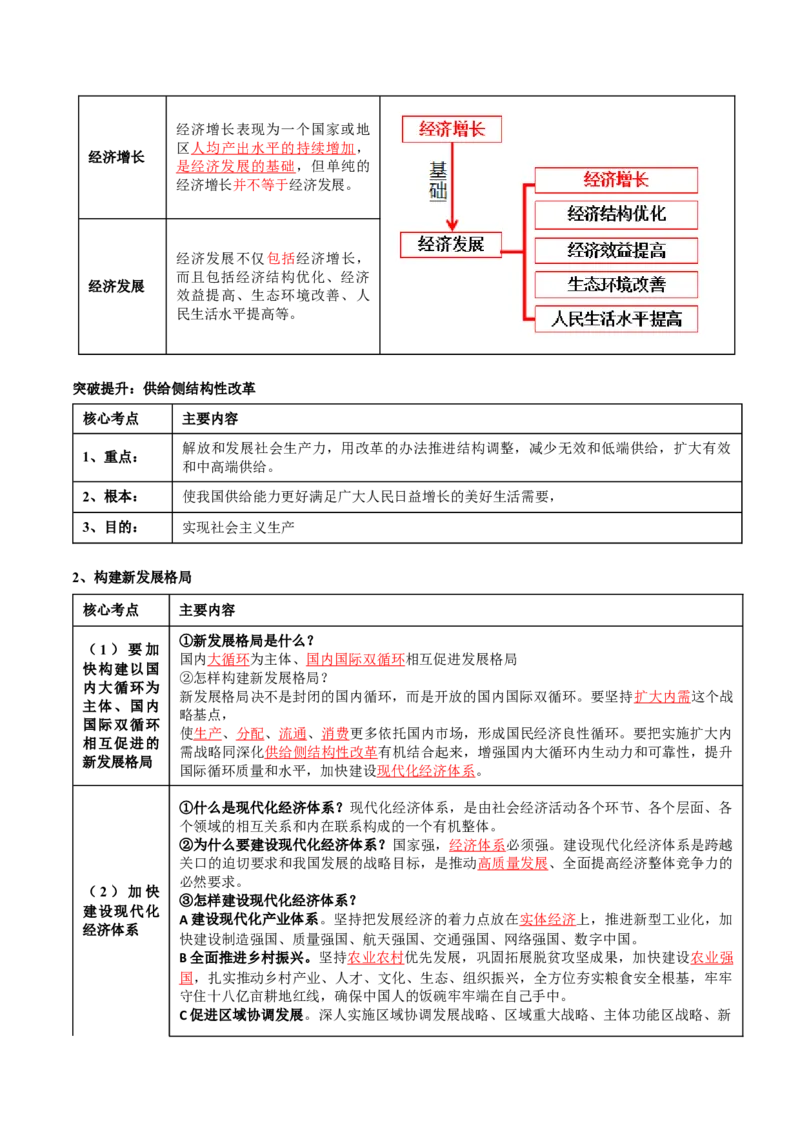 专题04我国的经济发展（讲义）（解析版）_8.2025政治总复习_2024年新高考资料_2.2024二轮复习_2024年高考政治二轮复习讲练测（新教材新高考）
